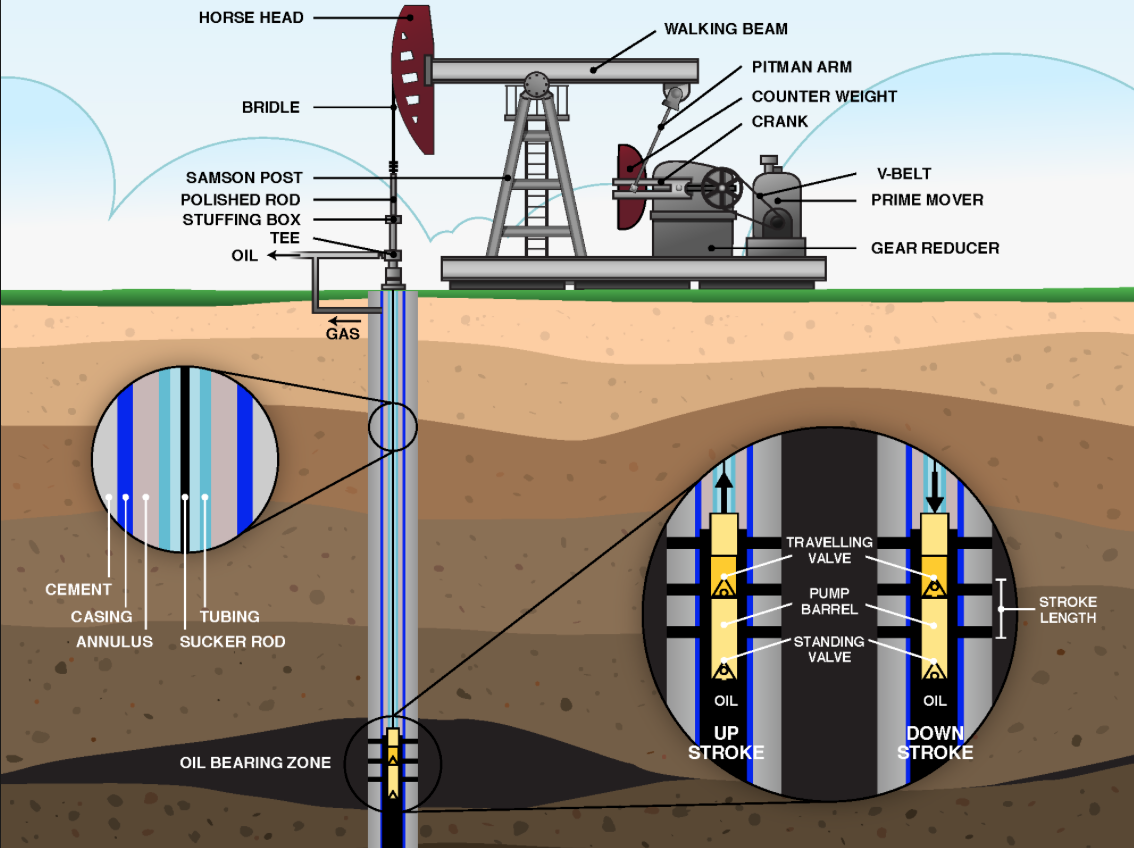 Oil and gas | Alsandrossgroup